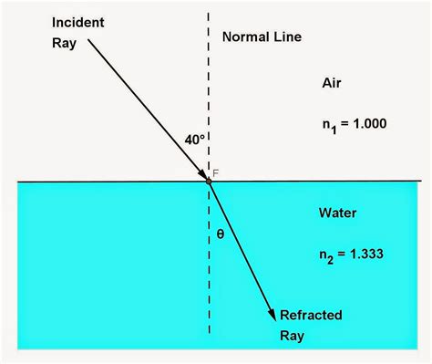 refractometer sodium light filter|how to measure refractometers.